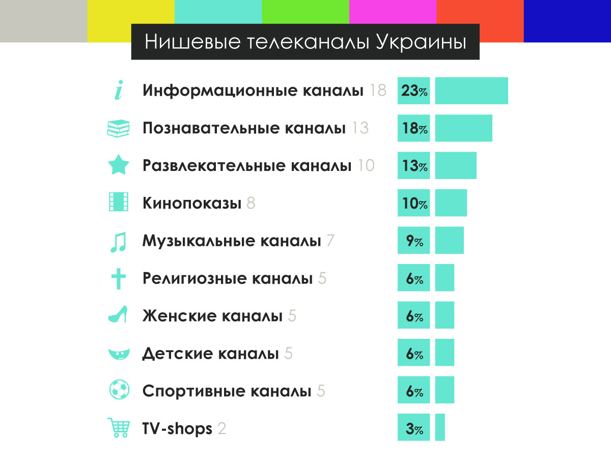 Перечень Украинских Сайтов Знакомств